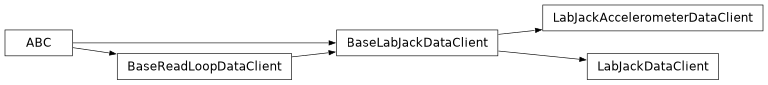 Inheritance diagram of lsst.ts.ess.labjack.base_labjack_data_client.BaseLabJackDataClient, lsst.ts.ess.labjack.labjack_accelerometer_data_client.LabJackAccelerometerDataClient, lsst.ts.ess.labjack.labjack_data_client.LabJackDataClient